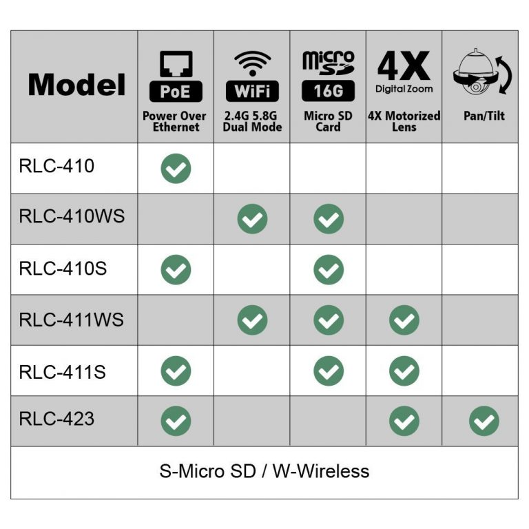 Reolink RLC-410-5MP IP Camera Review