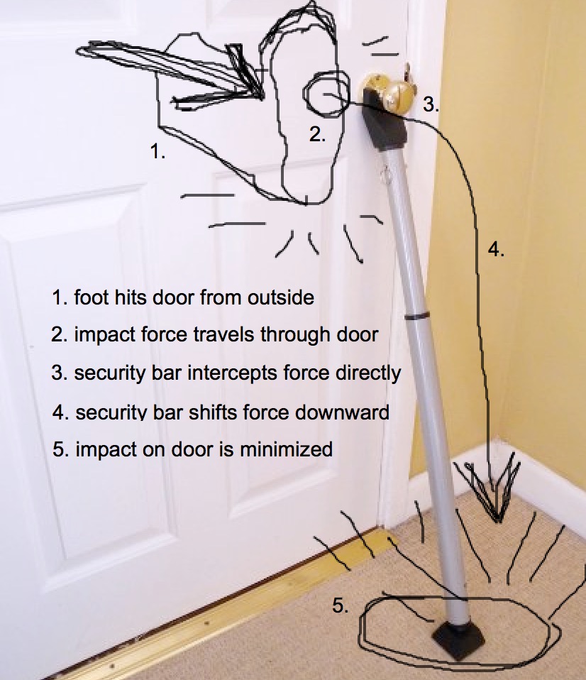 We Review The Best Door Security Bars And Jammers